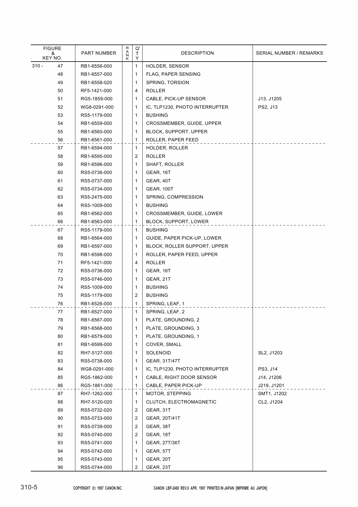 Canon imageCLASS LBP-2460 Parts Catalog Manual-6